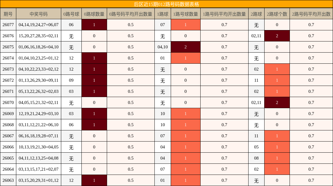 012路号码分析