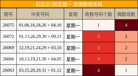 奇偶分析