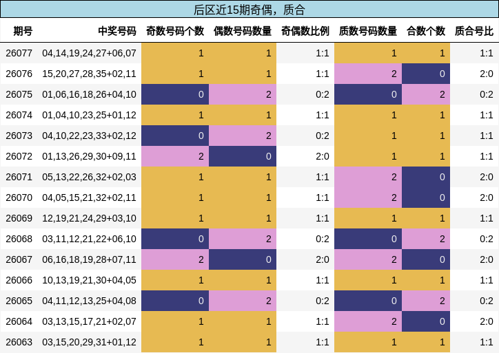 奇偶分析,质合分析