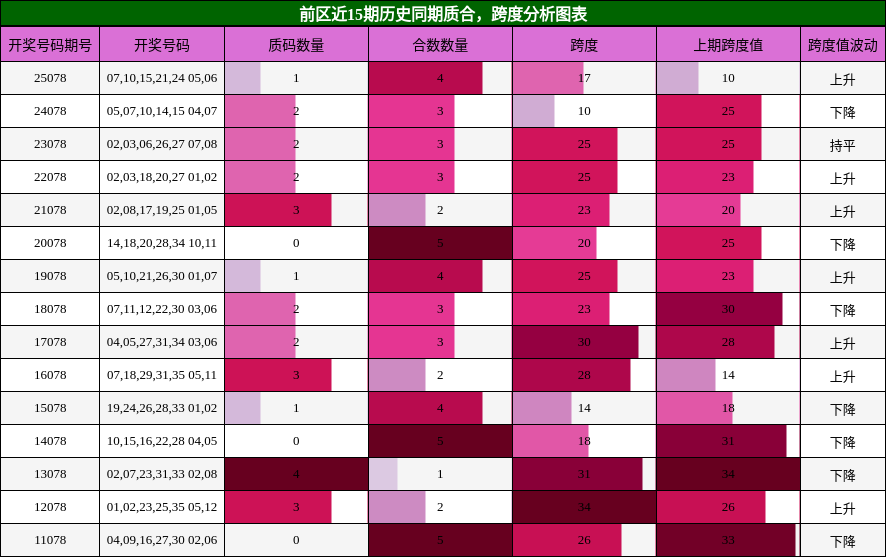 质合分析，跨度分析