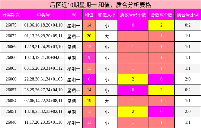 和值分析，质合分析