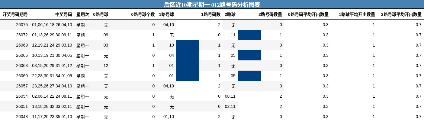 012路号码分析