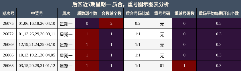 质合分析，重号分析