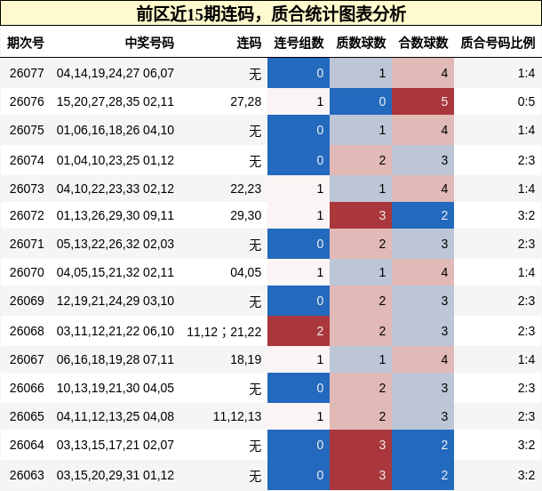 连码分析，质合分析