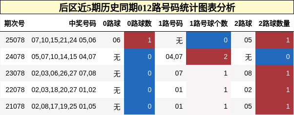 012路号码分析