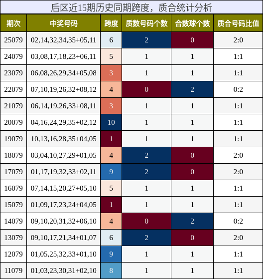 跨度分析,质合分析
