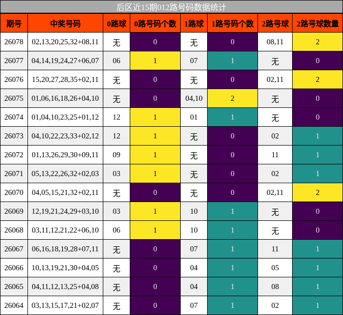 012路号码分析