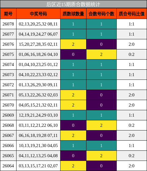 质合分析