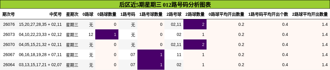 012路号码分析