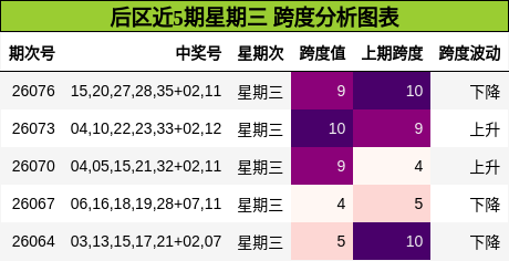 跨度分析