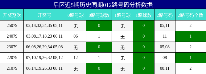012路号码分析