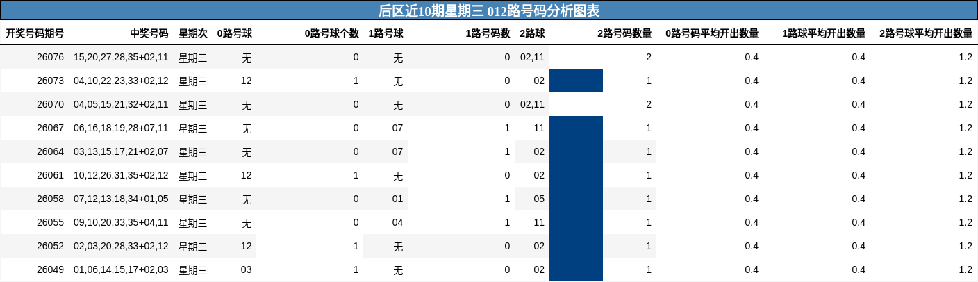012路号码分析