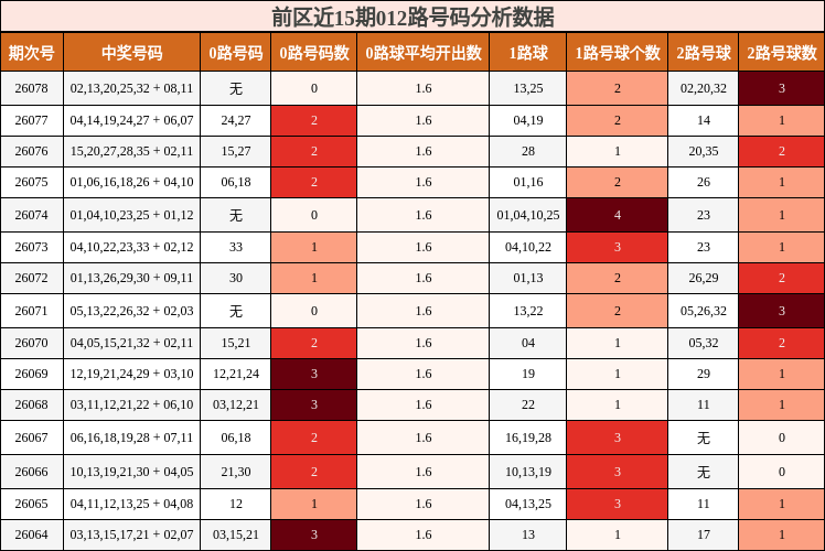 012路号码分析