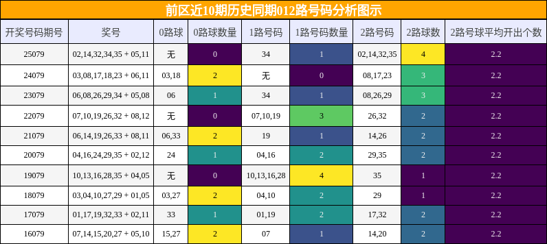 012路号码分析