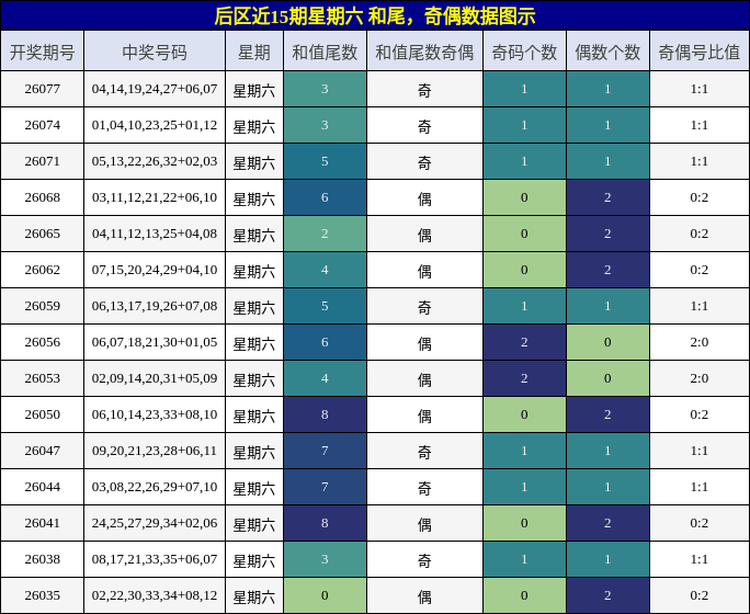 和尾分析,奇偶分析