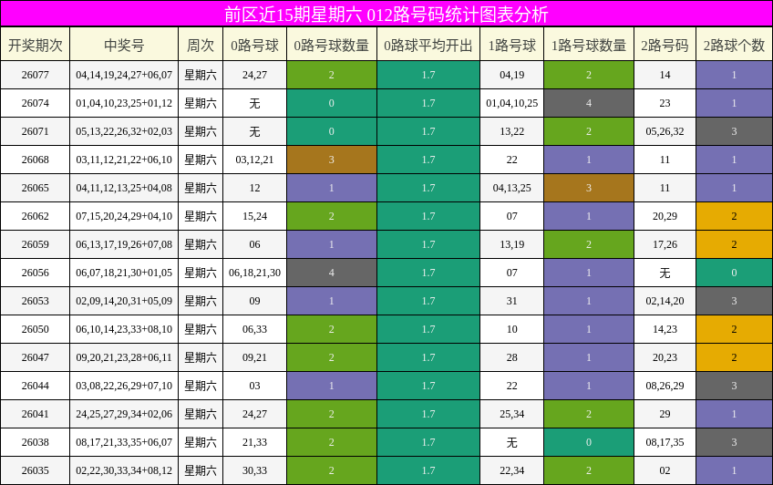 012路号码分析