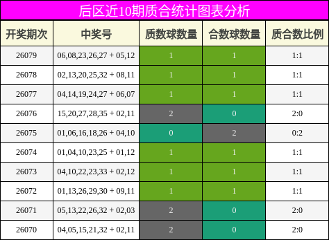 质合分析