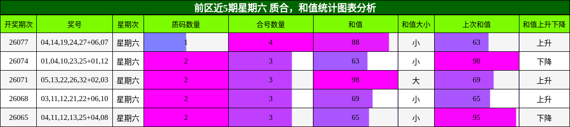 质合分析,和值分析