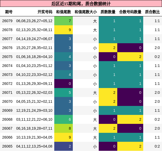 和尾分析,质合分析
