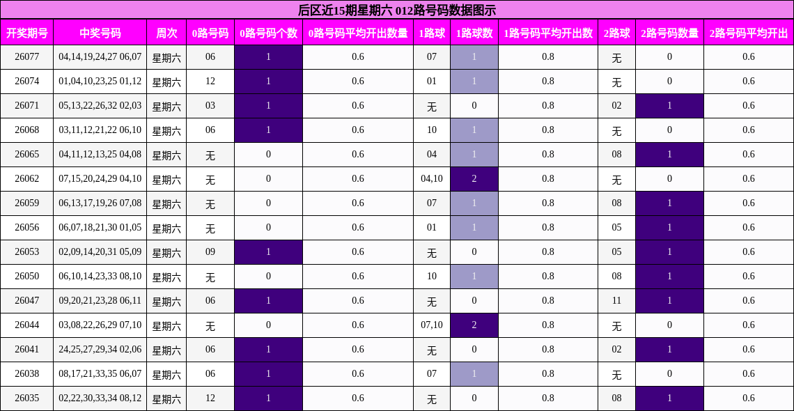 012路号码分析