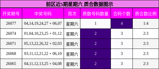 质合分析