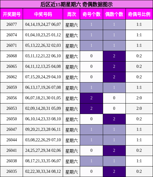 奇偶分析