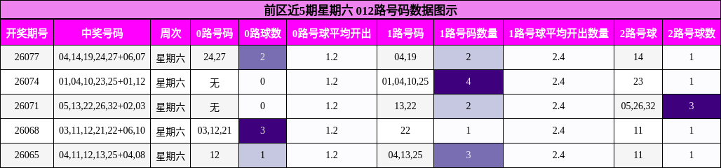 012路号码分析