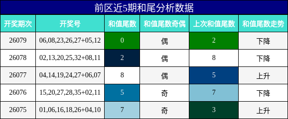 和尾分析