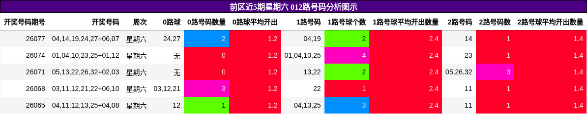 012路号码分析
