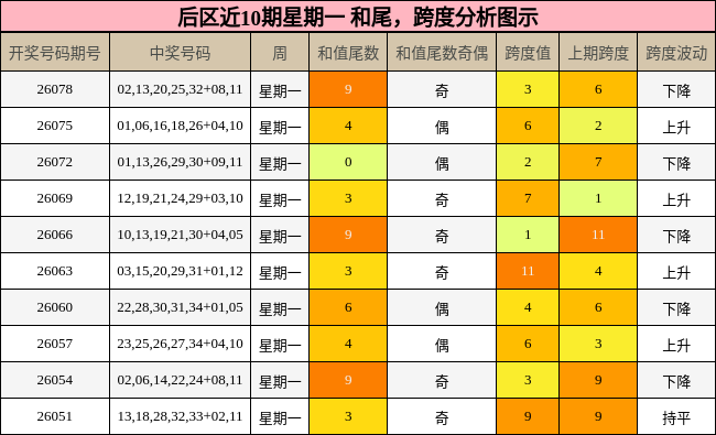 和尾分析，跨度分析