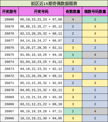 奇偶分析