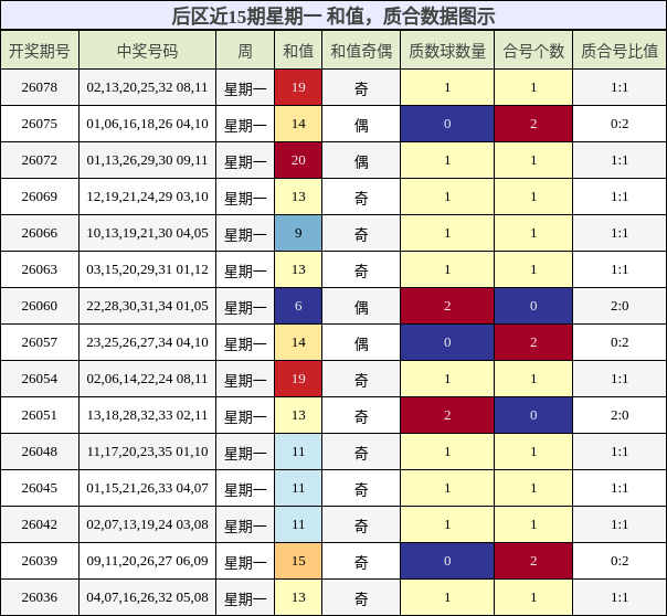 和值分析,质合分析