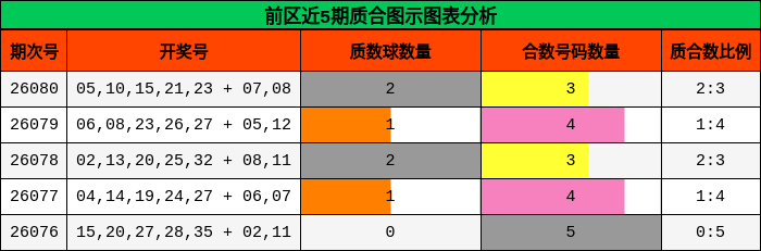 质合分析