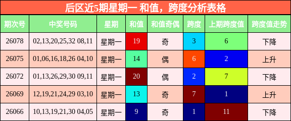和值分析,跨度分析