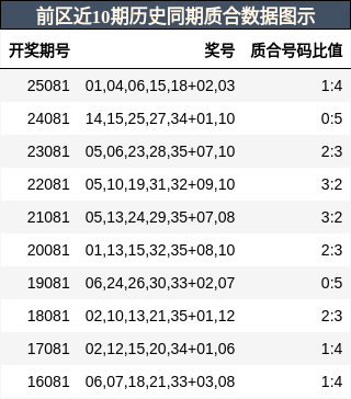 质合分析