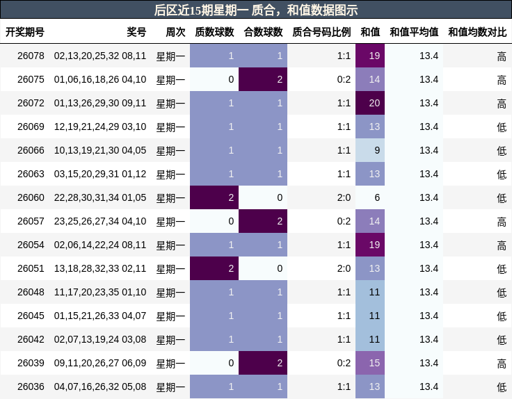 质合分析,和值分析