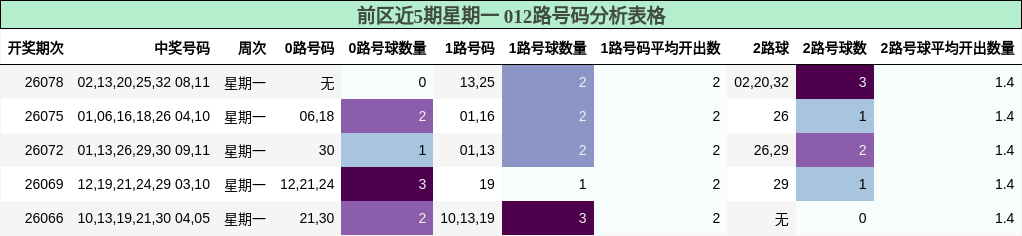 012路号码分析