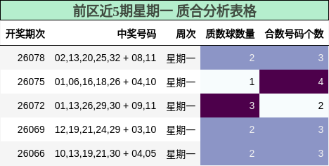 质合分析