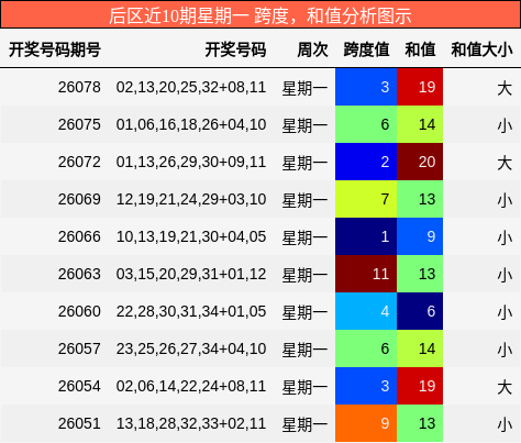 跨度分析,和值分析