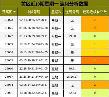 连码分析