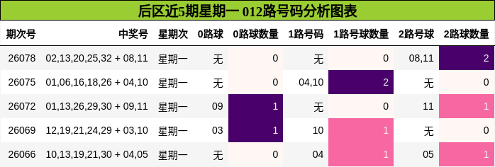 012路号码分析