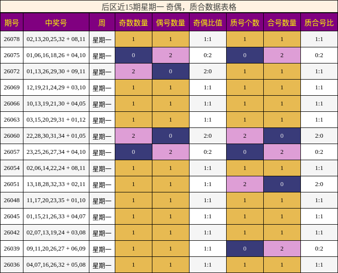 奇偶分析，质合分析
