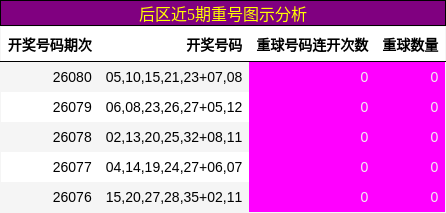 后区重号分析