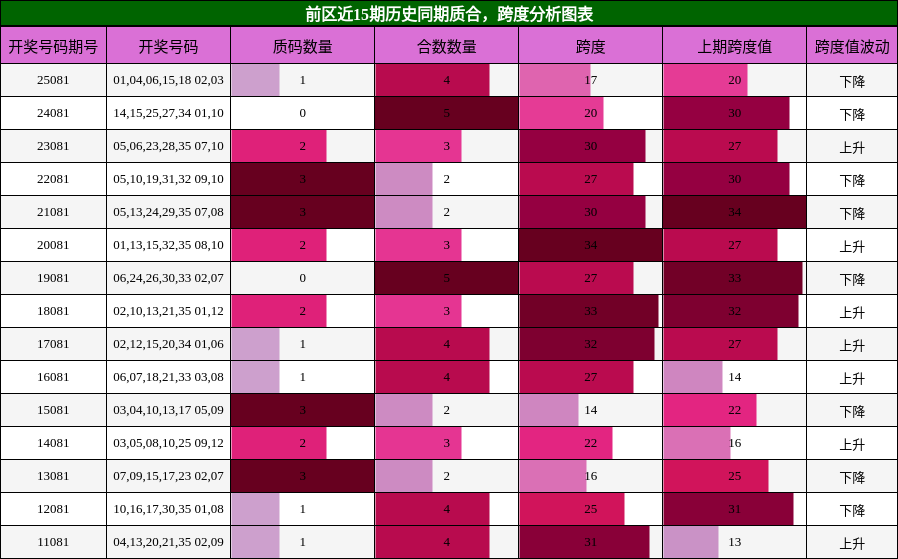 质合分析,跨度分析