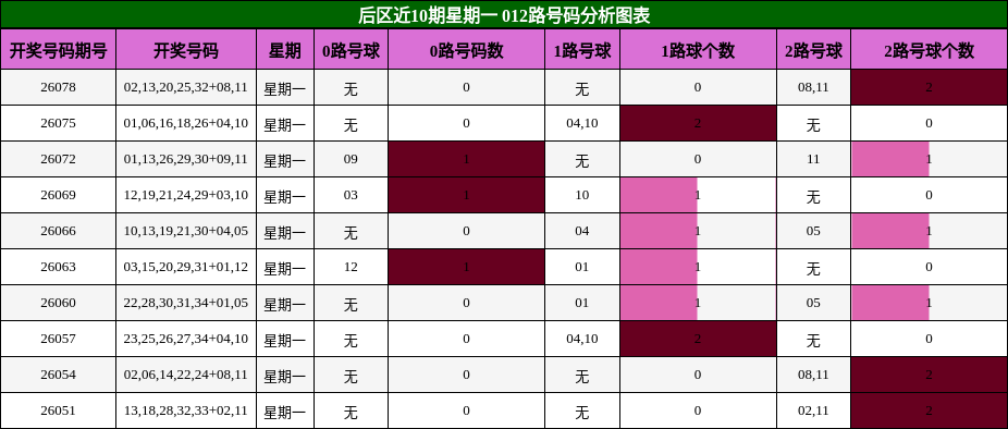 012路号码分析