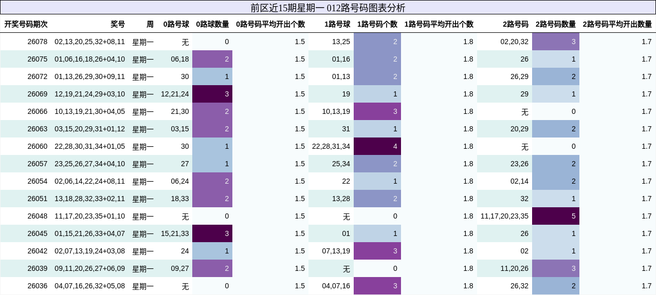 012路号码分析