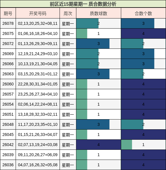 质合分析