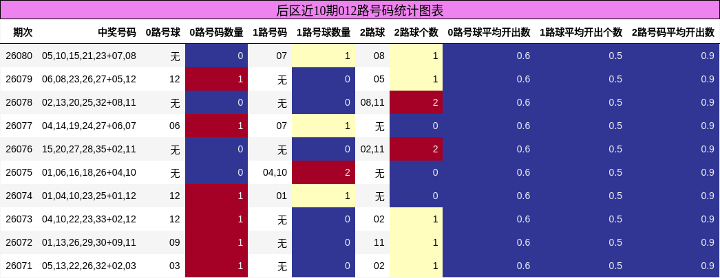012路号码分析