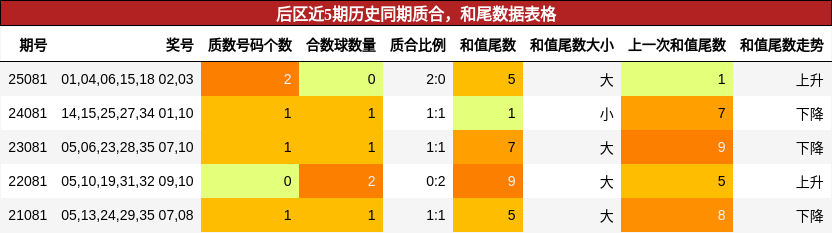 质合分析,和尾分析