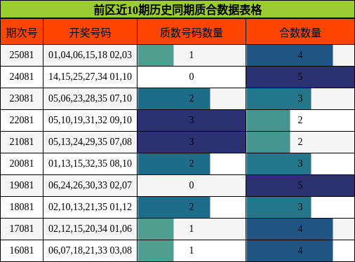 质合分析
